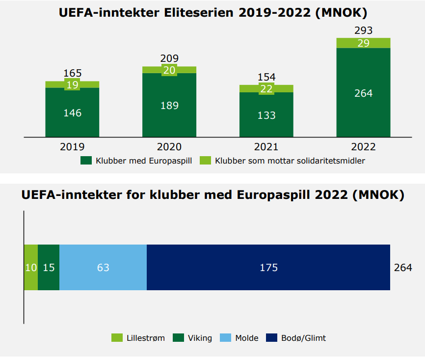 Eliteseriebarometeret 2023 / Sandefjord